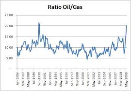 57 Unique 2 Stroke Oil Ratio Chart