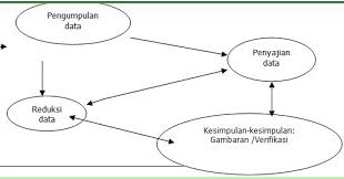 Fase analisis modeliing artinya / pengetahuan dasa. Metodologi Penelitian Model Model Analisis Data