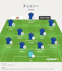 チェルシーのカンテが縦横無尽の活躍、マンc最重要選手は64分まで…【cl決勝分析】 posted 2021/05/30 17:40 カンテとギュンドガン。 ç—›æ¨ ãƒã‚§ãƒ«ã‚·ãƒ¼vsãƒœãƒ¼ãƒ³ãƒžã‚¹æˆ¦ ãƒ—ãƒ¬ãƒŸã‚¢ãƒªãƒ¼ã‚°ç¬¬17ç¯€ çµæžœè©³ç´° æµ·å¤–ã‚µãƒƒã‚«ãƒ¼æƒ…å ±ãƒ–ãƒ­ã‚°