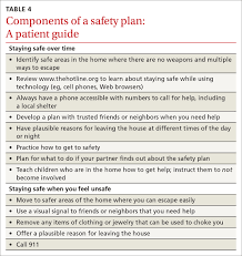 Image result for SAFE Screen for Intimate Partner Violence