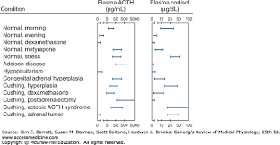 the adrenal medulla adrenal cortex ganongs review of