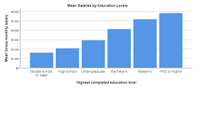 New Charts In Spss 25 How Good Are They Really