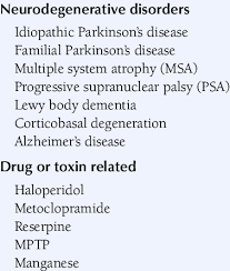 Differential Diagnosis Of Parkinson S Disease Download Table