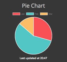 Github Jorgemorgado Dashing Piechart Simple Widget To