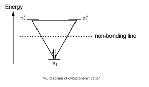 Smallest Antiaromatic Molecule Synthesised | Research | Chemistry World
