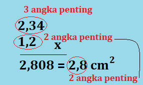 Keliling lingkaran mempunyai angka penting sebanyak p 314 a. Contoh Soal Angka Penting Dan Penyelesaiannya Soalfismat Com