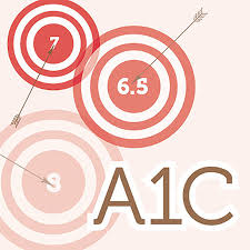 Monitoring Your A1c Levels What Goal To Shoot For Eatingwell