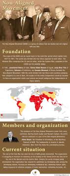 • five founding members of nam: What Is The Non Aligned Movement Answers