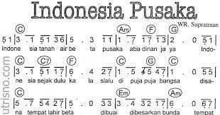 Lirik Dan Not Lagu Indonesia Pusaka