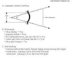 May 09, 2021 · soal penjas kelas 11. Analisis Gerakan Lempar Lembing Oktieseven S Blog