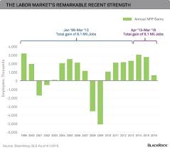 a statistic about the u s economy that may surprise you