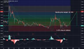 Sprwf Stock Price And Chart Otc Sprwf Tradingview