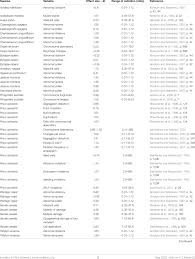 Genetic mutations are noticeably higher in the chernobyl exclusion zone. Mutation And Genetic Damage Rates In Chernobyl Plants Download Scientific Diagram