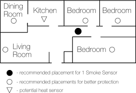 If not, know that it's a pretty common occurrence. Smoke Sensor Fibaro Manuals