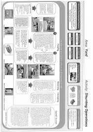 Can fit over truck toppers and foils. Https Www Iosh Co Uk Media Documents Networks Group Retail 20and 20distribution Loading 20dock 20safety 20guide 20web Pdf La En