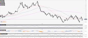 Gbp Usd Daily Chart Stalemate Below 1 3000 Figure As The Us