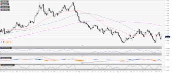 Gbp Usd Daily Chart Stalemate Below 1 3000 Figure As The Us