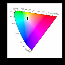 The amoled technology is widely used for smartphones because of their gorgeous color reproduction. Tcl 20 Pro 5g Display Reviews New Color Leader