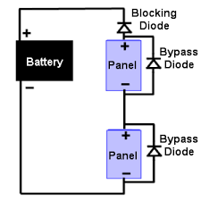 A set of wiring diagrams may be required by the electrical inspection authority to accept membership of the habitat to the public electrical supply system. Blocking And By Pass Diodes Used In Solar Panels