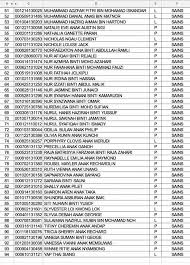 Ranking sekolah menengah malaysia in the urls. Senarai Nama Pelajar Yang Berjaya Ubk Smk Kidurong Facebook