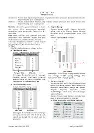 Diagram batang, diagram garis dan diagram lingkaran. Pdf Statistika Penyajian Data 1 1920 Sn Shinta Novianti Academia Edu