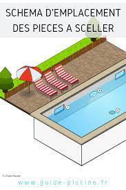 schema pieces a sceller piscine quel emplacement guide piscine fr piscine amenagement piscine robot de piscine