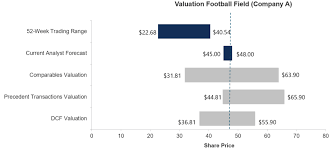 football field chart excel template download and video