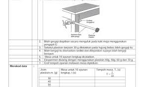 Langkah kerja / prosedur 7. Eksperimen Fizik Tingkatan 4 Cute766