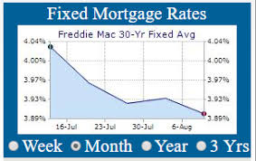 Mortgage Rate Daily Chart 30 Year Fixed Best Mortgage In