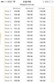 68 Studious Baby Weight Chart For 6 Months