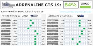 brooks adrenaline gts 19 review solereview