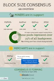 Résultat de recherche d'images pour "bitcoin.classic.miners"