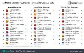 the top mobile games for january 2019 brawl stars shoots