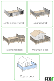 How much does it cost to build a composite deck versus a wooden deck? 2021 Cost To Build Deck New Deck Cost