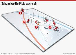 Auch die frage ist, wann war der unfall mit michael schumacher? Skiunfall Schumacher Hatte Unfassbares Pech Formel 1 Bild De