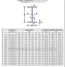 European Standard Ipea Hot Rolled Mild Steel I Beam S235jr