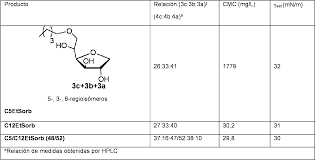 A kind of commonly utilized detector includes refractive index detectors, which. Es2698152t3 Synthesis Of Sugar Monoethers With A Long Alkyl Chain And Their Use As Surfactants Google Patents