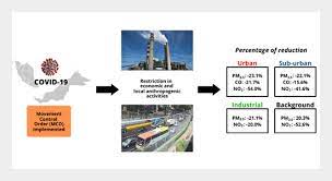 If evidence of vote manipulation is found, action will be taken against the perpetrator(s). Spatiotemporal Variations And Contributing Factors Of Air Pollutant Concentrations In Malaysia During Movement Control Order Due To Pandemic Covid 19 Aerosol And Air Quality Research