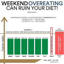 We did not find results for: Cheat Day Archives The Art Of Keto