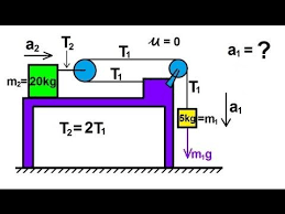 Physics Mechanics Applications Of Newton S Second Law 8 Of 20 Physics Mechanics Engineering Science Physics