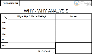 Excel positions itself as the best universal software product in the world for processing analytical information. 5w 1h Templates And Why Why Analysis Continuously Improving Manufacturing