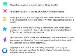It is one of the best tinder paid features. What Is Tinder And Is It Just A Hookup App Updated 2021