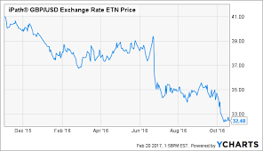 Altrias Stake In Anheuser Busch Inbev Altria Group Inc