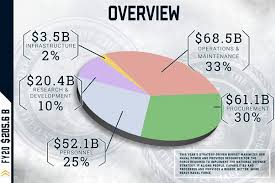 Navy Department Releases Fiscal 2020 Budget Aerotech News