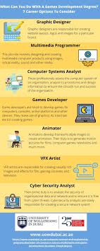 Career Options After Completing The Bachelor Of Game Development In The Uae Engineering Programs Science Skills Computer Science