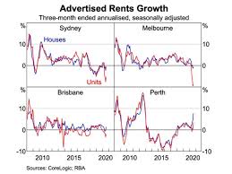 Hobart, canberra and adelaide will see small growth. Savage Change In Aussie Housing Market Queensland Times