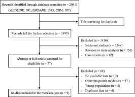 Image result for Bova Score