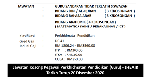 Hasrat penubuhan ygmb adalah untuk. Jawatan Kosong Pegawai Perkhidmatan Pendidikan Guru Jheaik Tarikh Tutup 20 Disember 2020