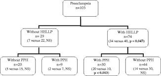 Postpartum Acute Renal Failure A Multicenter Study Of Risk