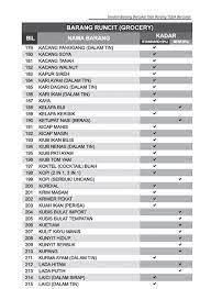Perkara pertama yang perlu anda ambil adalah susu, yang digunakan. Harga Barangan Dapur Semasa Desainrumahid Com